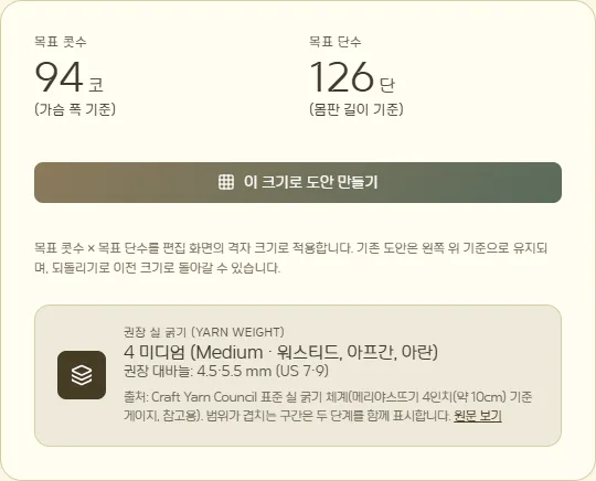 목표 콧수 94코, 목표 단수 126단과 이 크기로 도안 만들기 버튼, 권장 실 굵기 카드